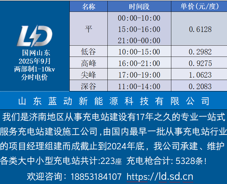 国网山东省电力公司 2025年09月 代理购电价格表 ！