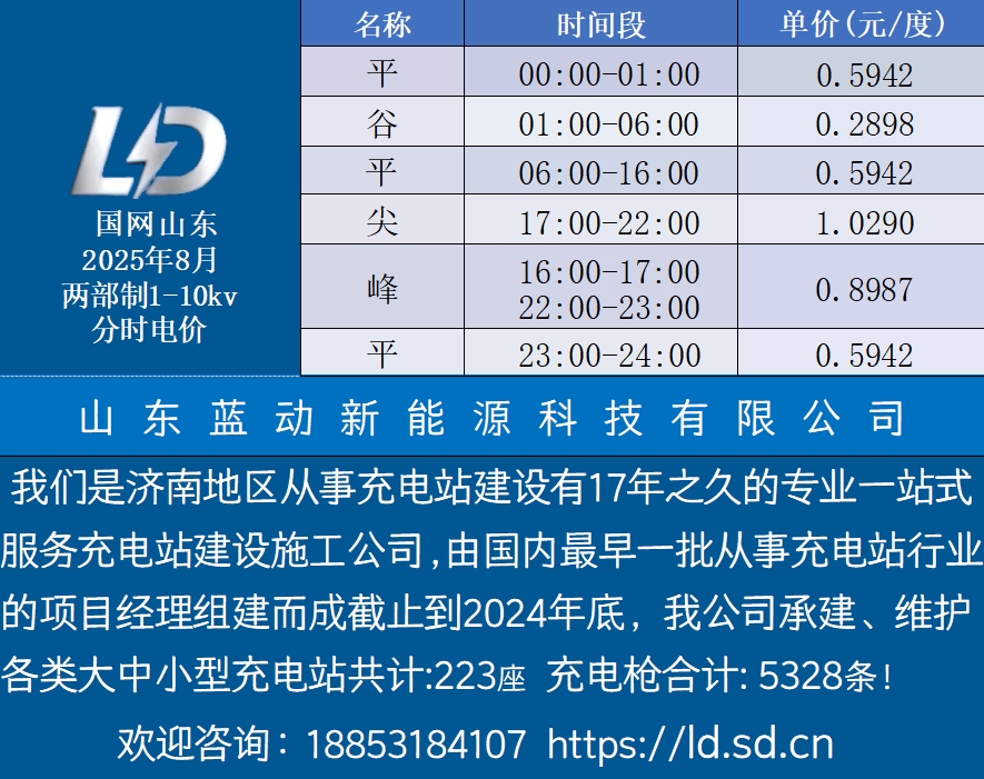 国网山东2025年08月份代理购电价